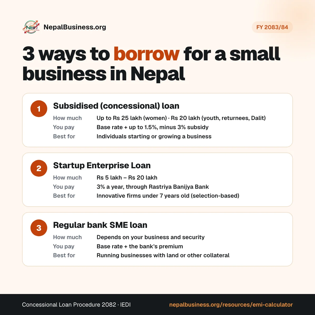 Three ways to borrow for a small business in Nepal: subsidised loan, Startup Enterprise Loan and regular bank SME loan