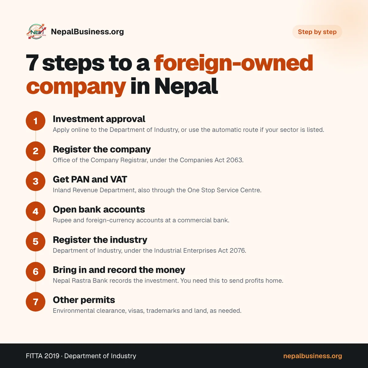 Seven steps to set up a foreign-owned company in Nepal, from investment approval to other permits